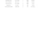 do manual data entry, PDF to excel, copy paste and google sheets